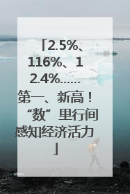 2.5%、116%、12.4%……第一、新高！“数”里行间感知经济活力
